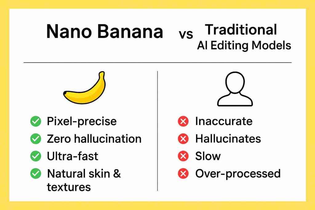 Pictures of model comparison